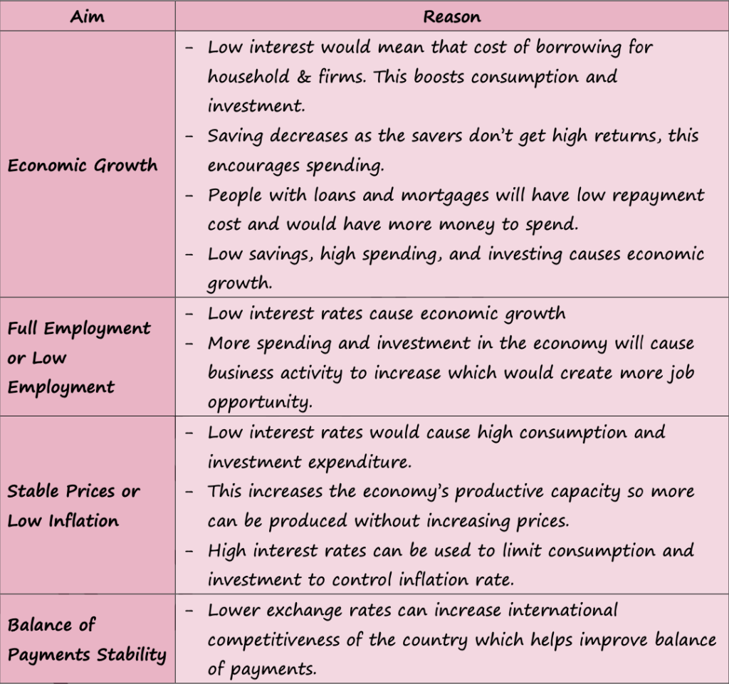 FISCAL, MONETARY & SUPPLY SIDE POLICIES [4.3, 4.4 & 4.5 IN SYLLABUS]